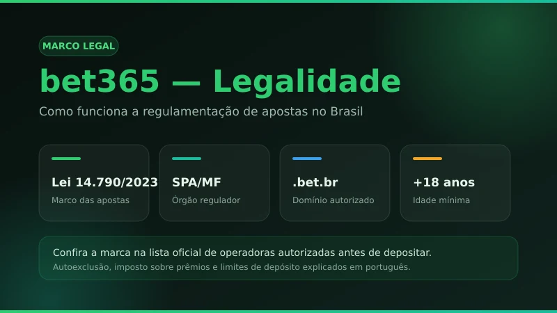 bet365 legalidade — marco legal das apostas no Brasil, regulador SPA/MF e domínio .bet.br