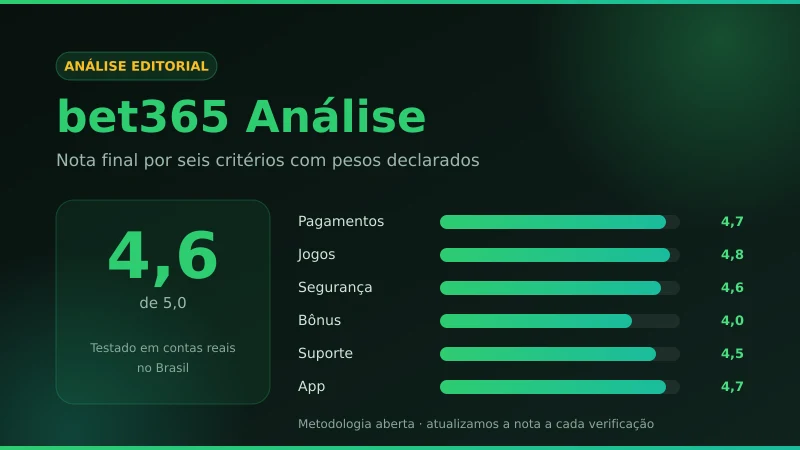 bet365 análise — nota 4,6 de 5 dividida em seis critérios de avaliação