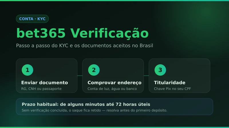 bet365 verificação — três etapas do KYC: documento, comprovante de endereço e titularidade Pix